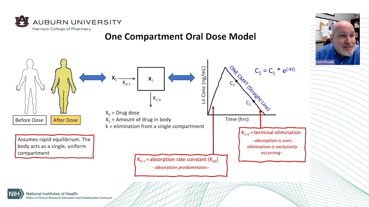 Multicompartmental Pharmacokinetic Modeling with Dr. Scott R. Penzak