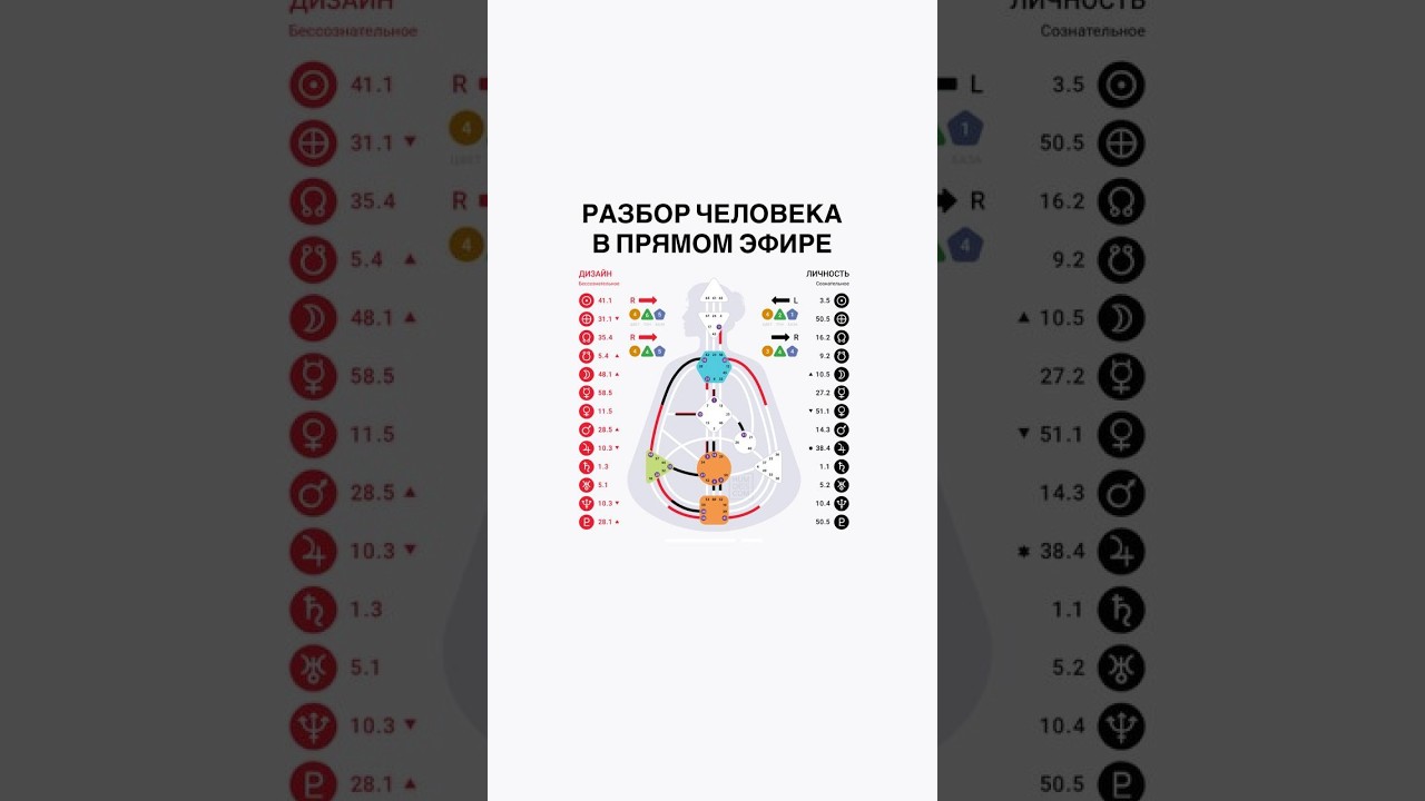 Разбор по дизайну человека + психология