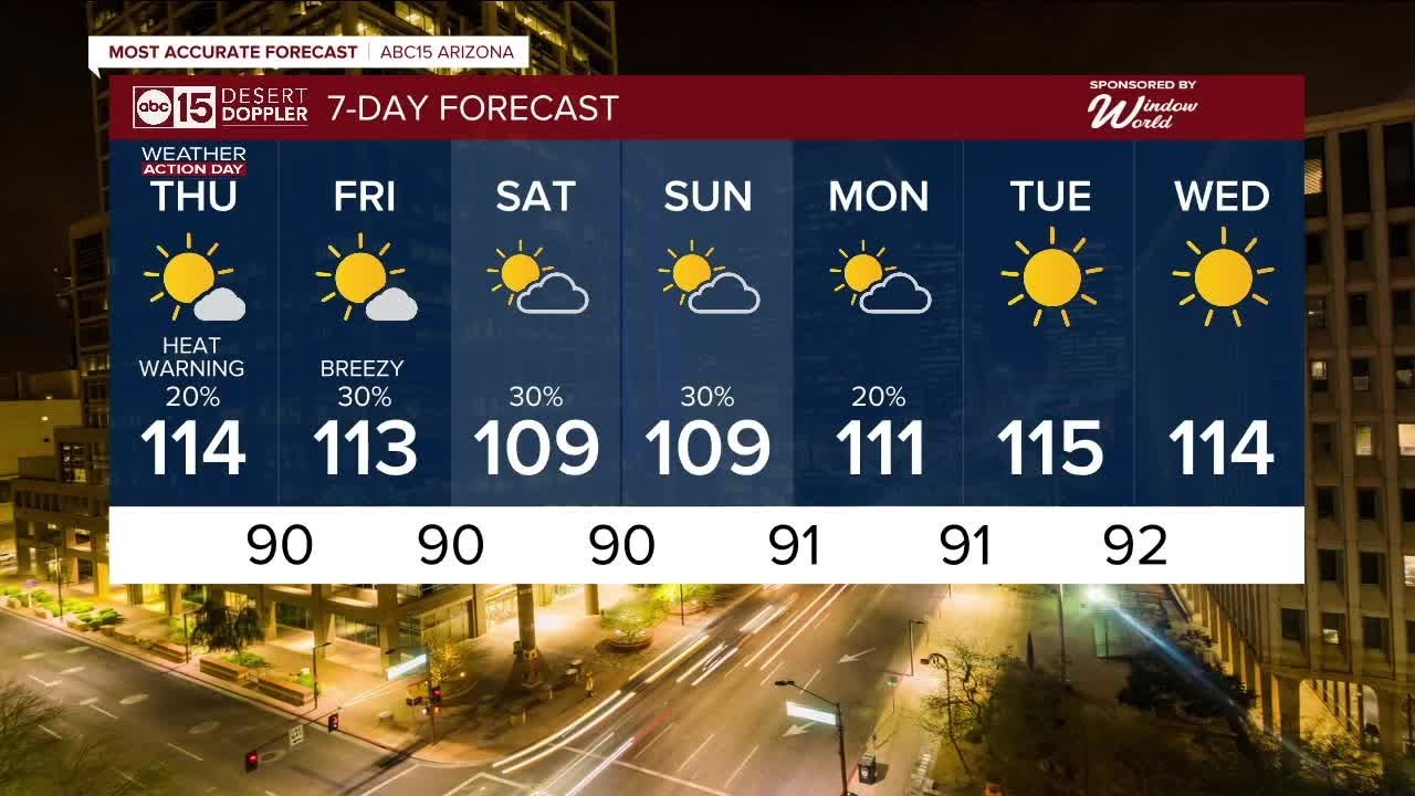 New heat alerts and the first monsoon storm chances of the season