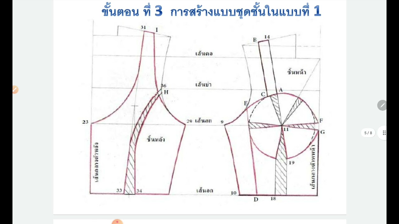 ชุดชั้นในสตรี  แบบที่ 1