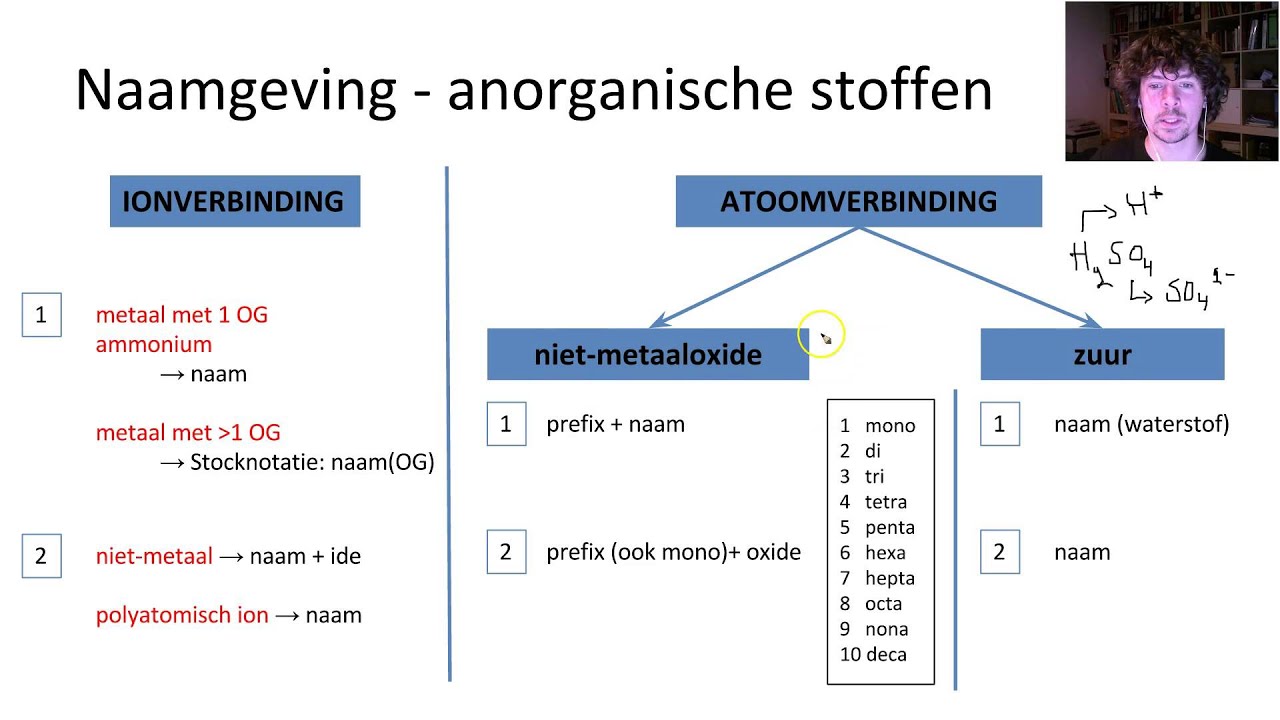 M2H0V2d4 - naamgeving anorganische atoomverbindingen