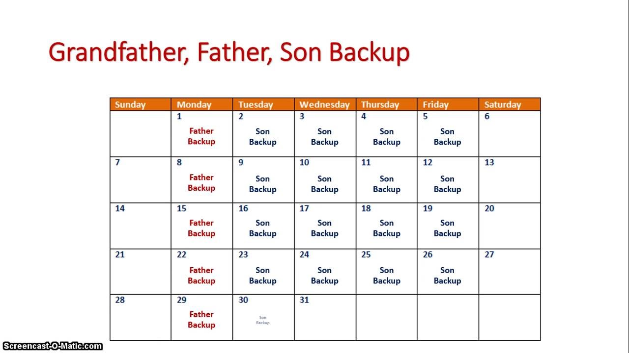 Grandfather Father Son Backups