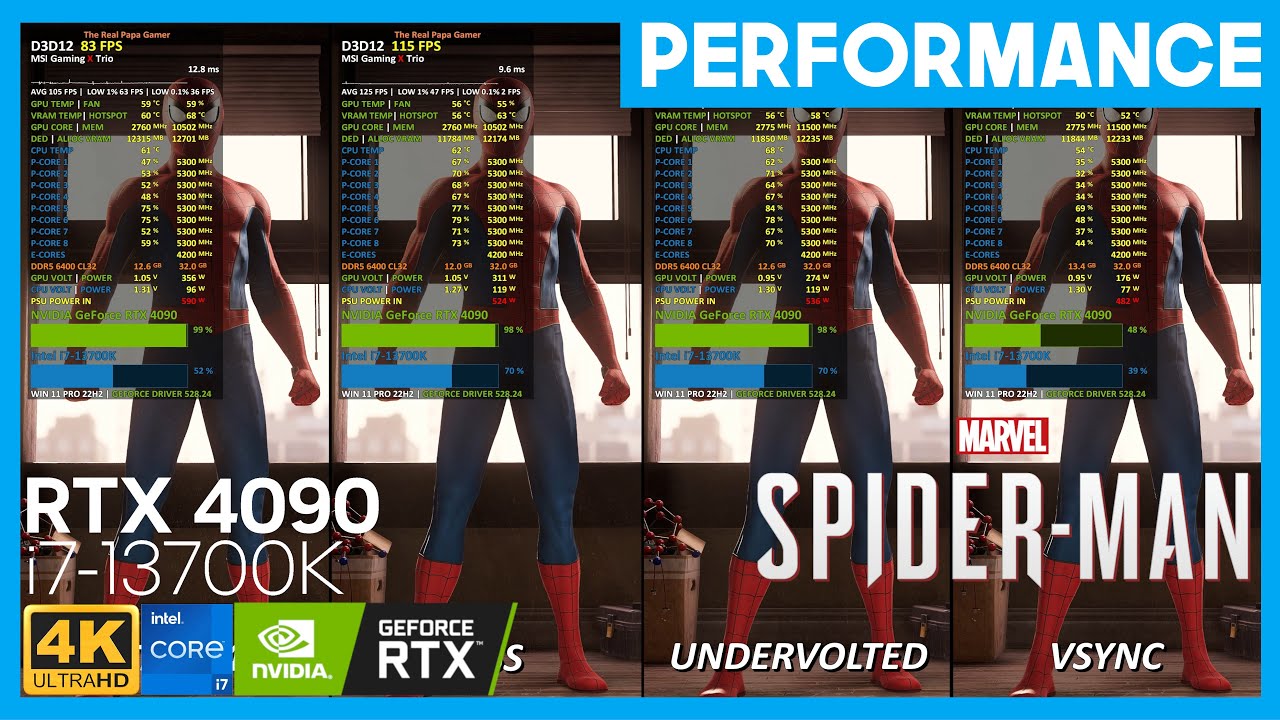 Marvel's Spider-Man Remastered Thermals and Power Consumption, Stock vs. Undervolted | RTX 4090