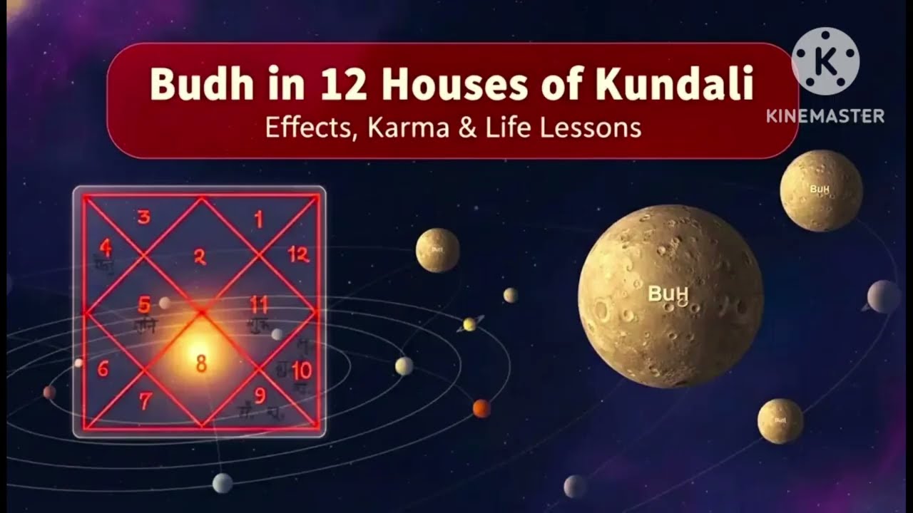 Basics of astrology, lal kitab budh/mercury in all houses