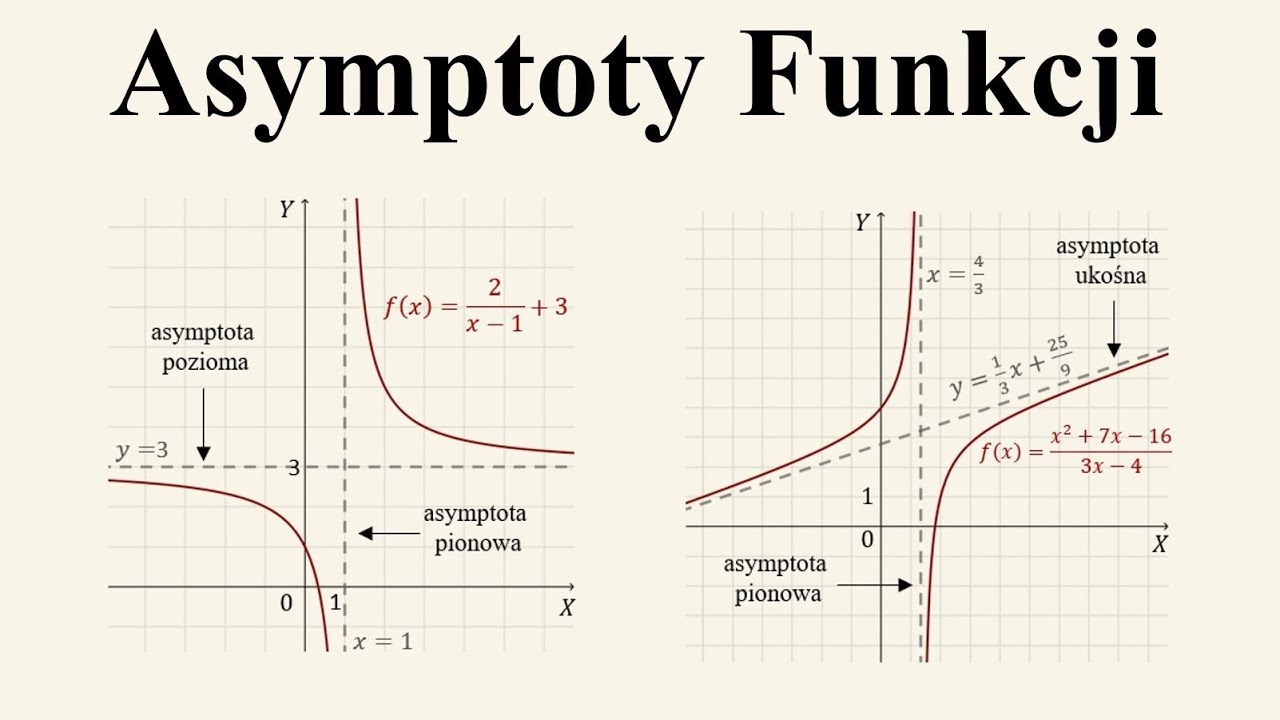 Asymptoty funkcji