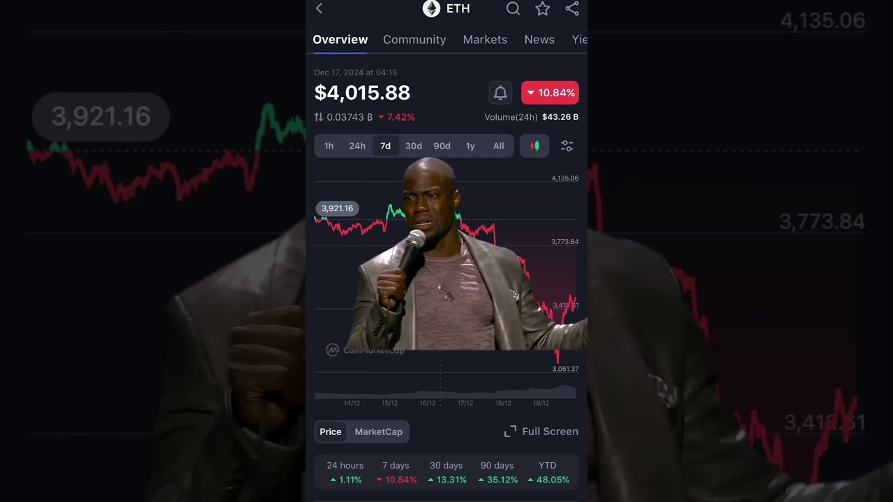 #trading #criptomonedas #ethereum #eth #criptotrading #cripto