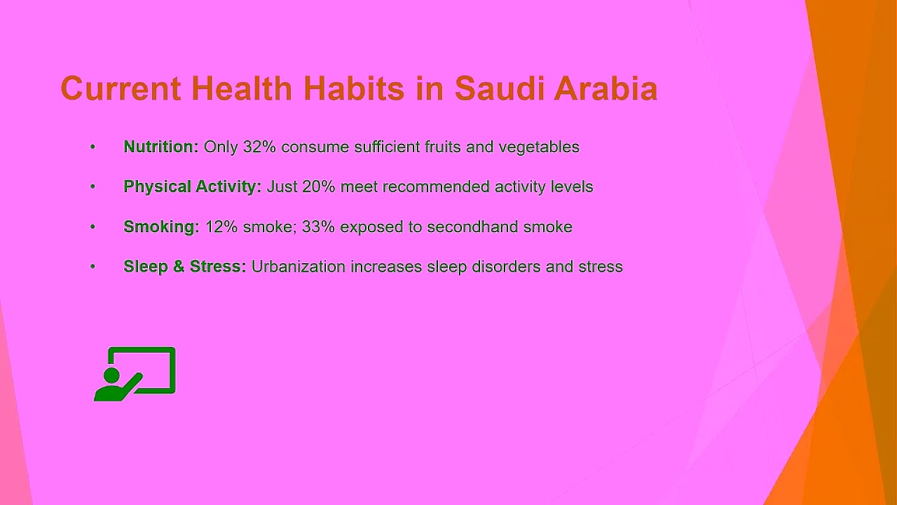 HLTH101   Health and wellbeing in Saudi Arabia   Rawan AlGhamdi