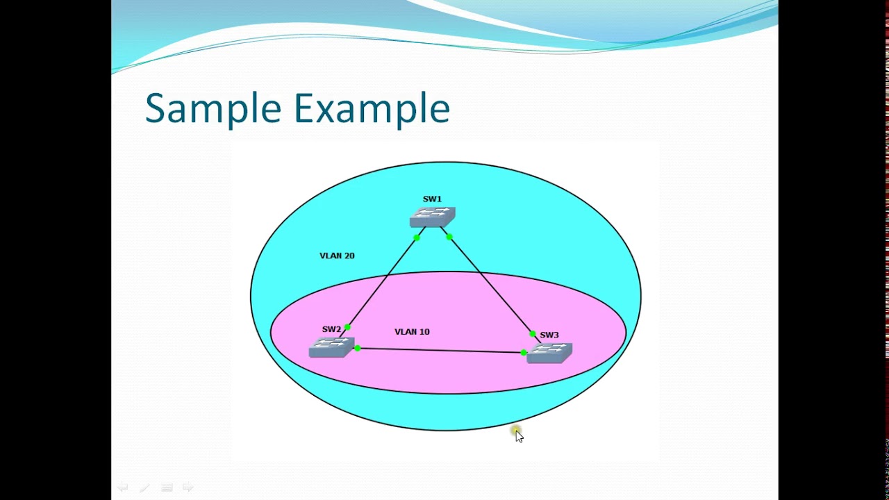 PVST-Per VLAN Spanning Tree Protocol