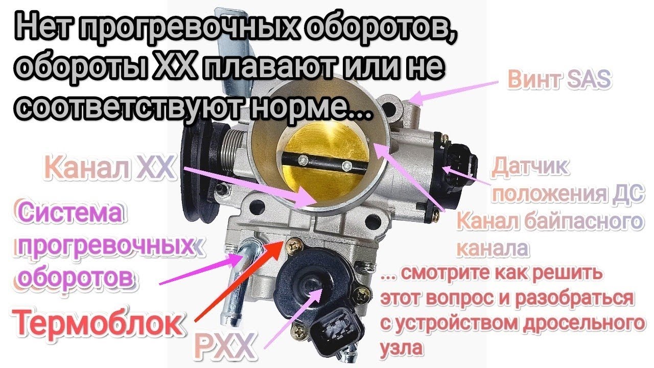 Ремонт и регулировка с-мы прогревочных оборотов дросельного узла, канал ХХ, байпасный канал,винт SAS