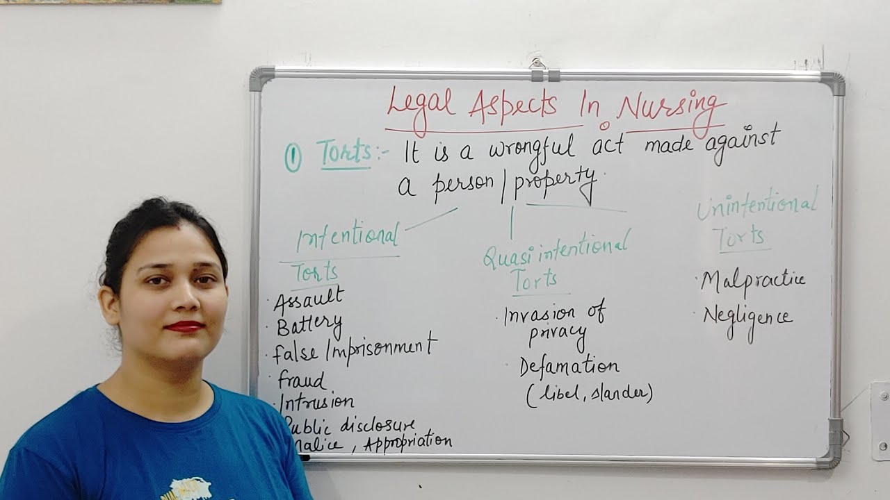 Legal issues in nursing/torts/assault/fraud/intrusion/negligence/malpractice/defamation/malice/libel