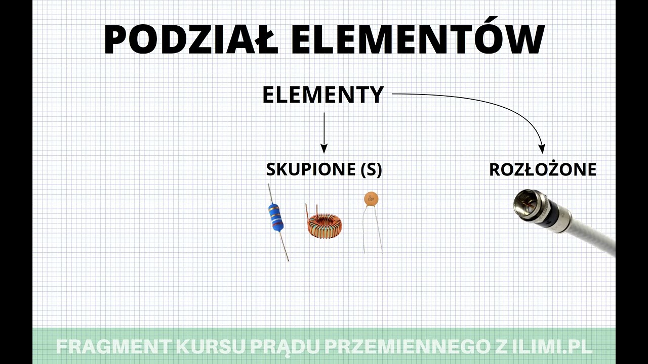 FRAGMENT KURSU PRĄDU PRZEMIENNEGO ELEMENTY SLS | ILIMI.PL