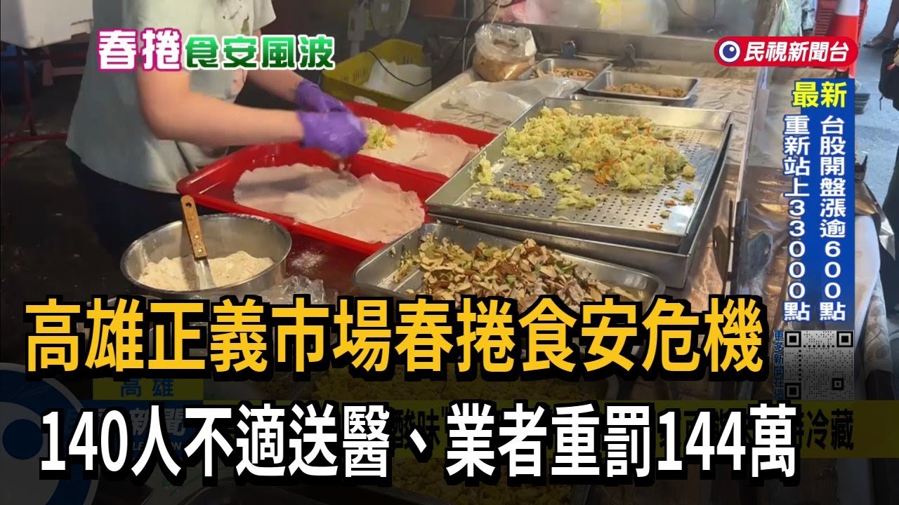 正義市場春捲中毒「140人送醫、重罰144萬」 五甲市場也出事－民視台語新聞