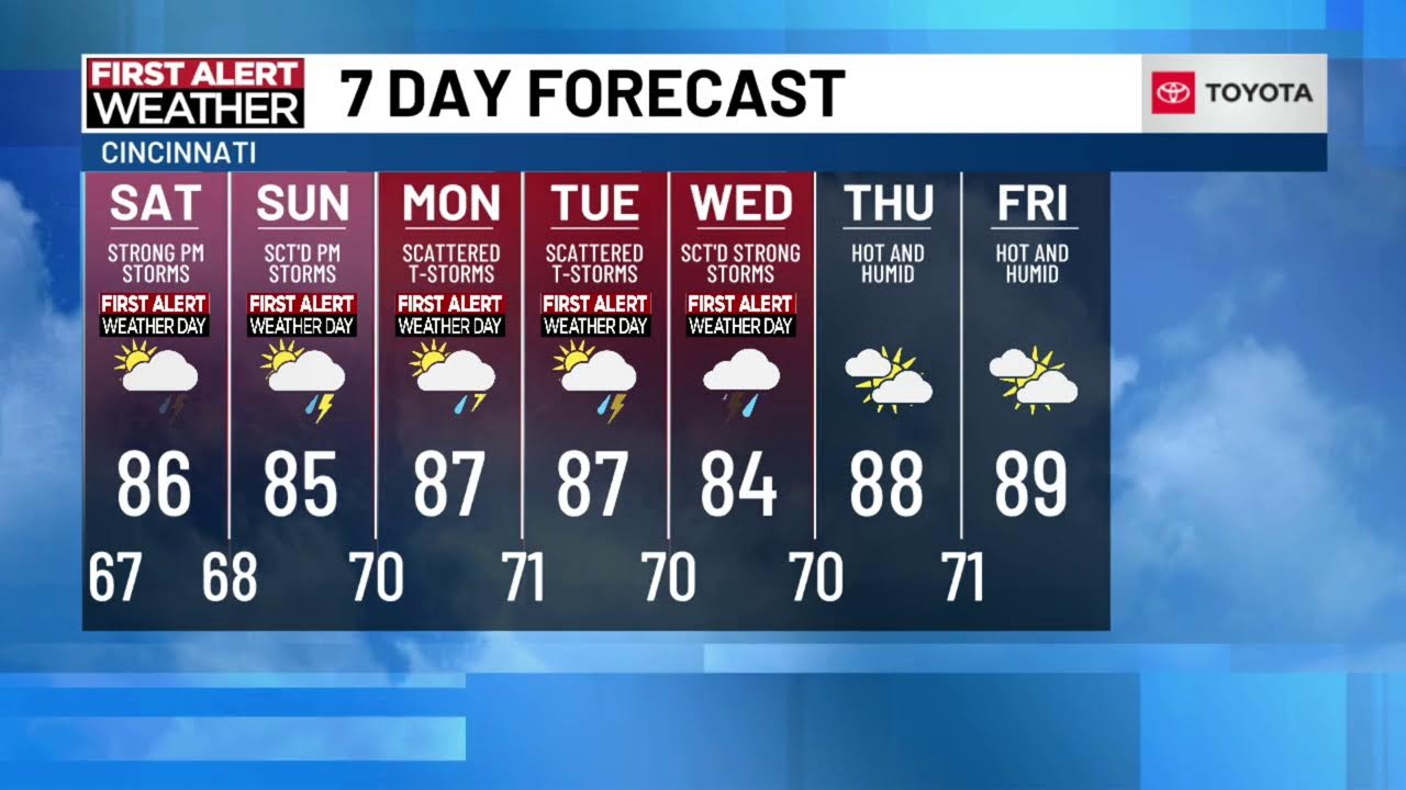 Friday NOON Live FIRST ALERT Weather Show