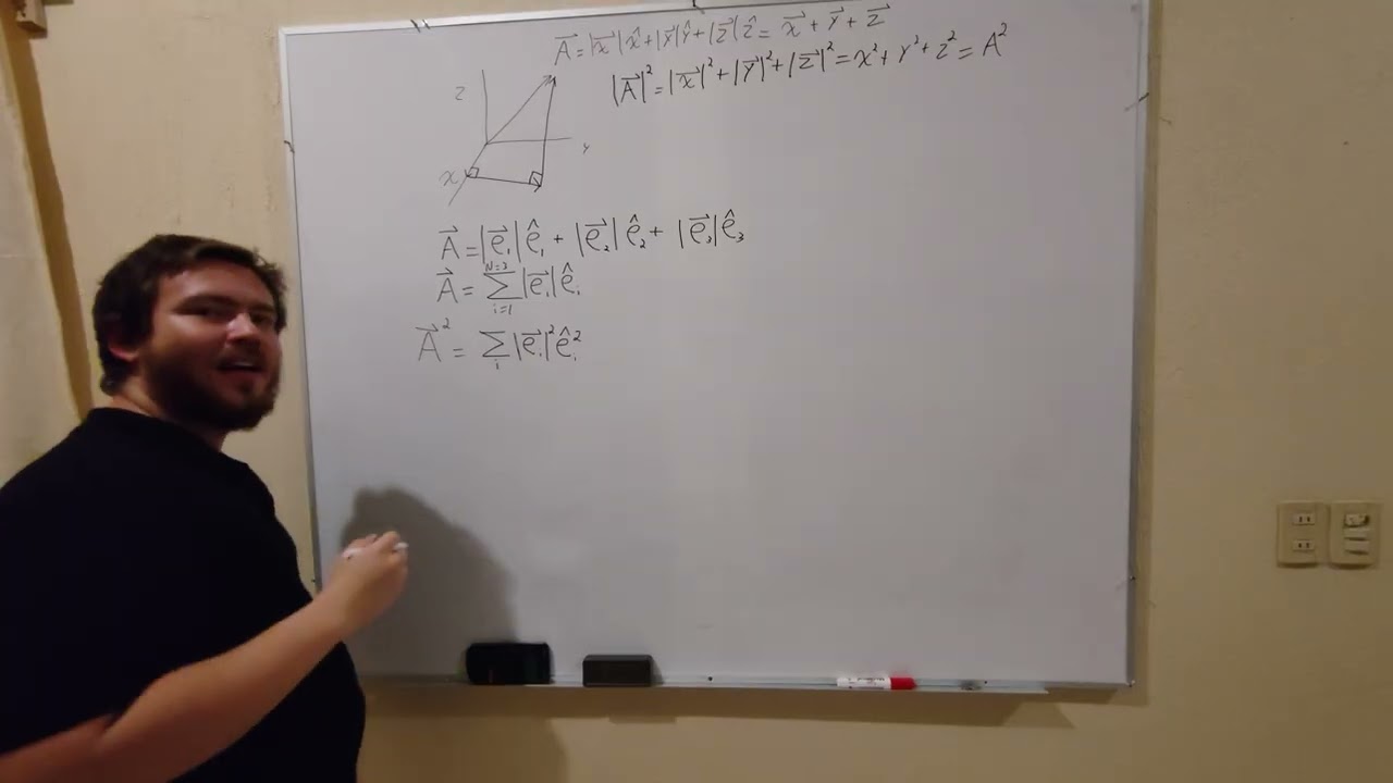Cuadrado de un vector unitario 
