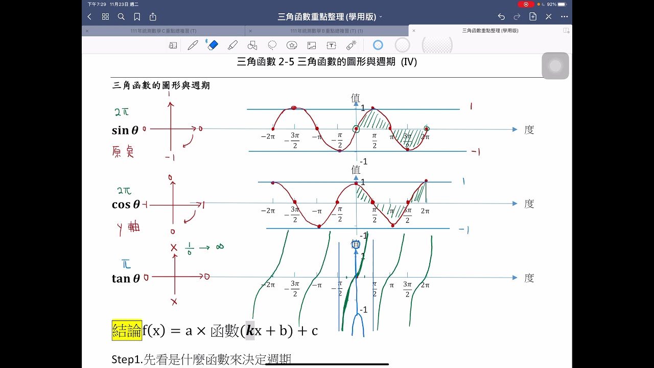 【三角函數】2-5三角函數的圖形與週期