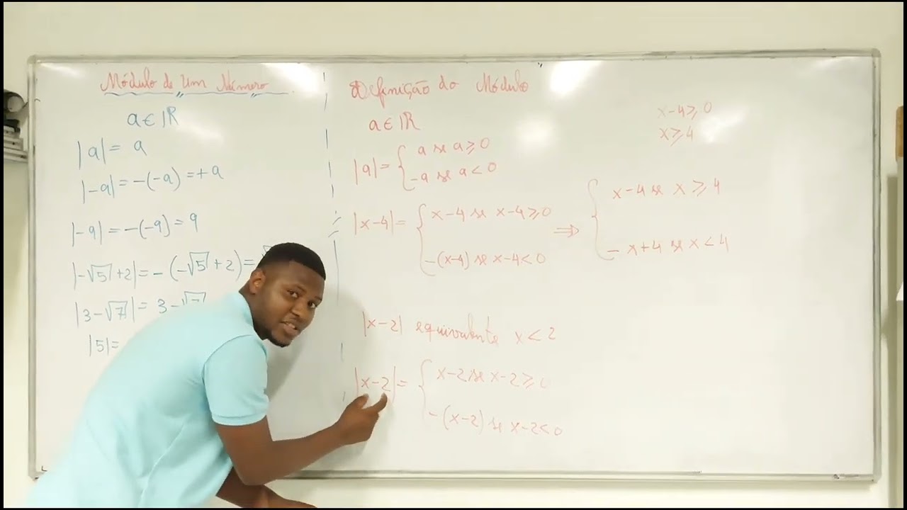 Módulo de número, difinição do módulo e interpretação geométrica.