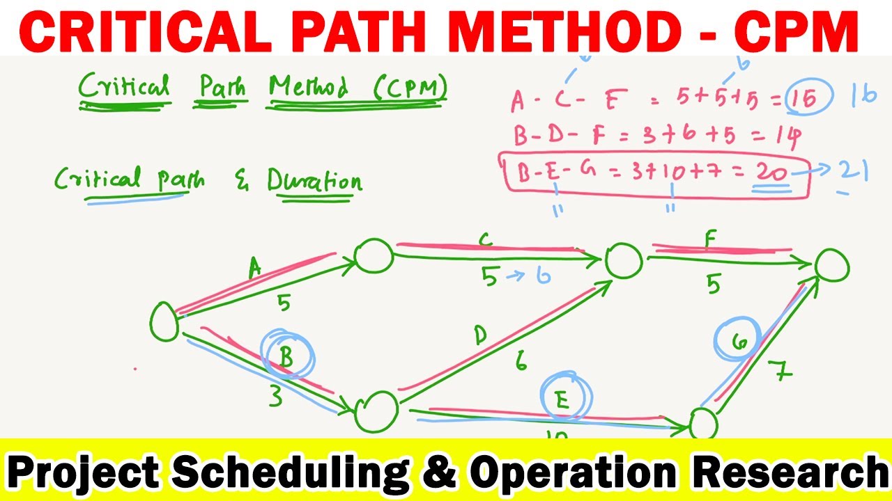Finding the Critical Path, duration and Project Duration, Critical Path Method, operation research