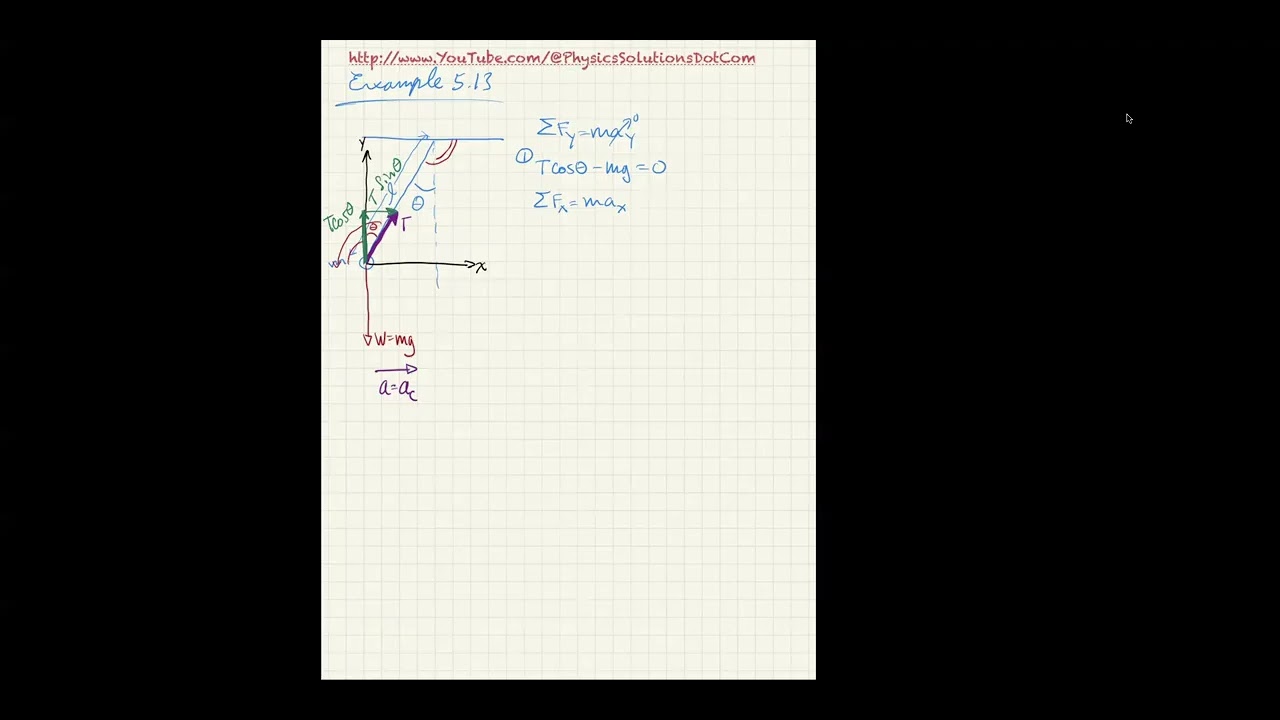 Friction, Circular Motion, Terminal Velocity, and Newton's Gravity
