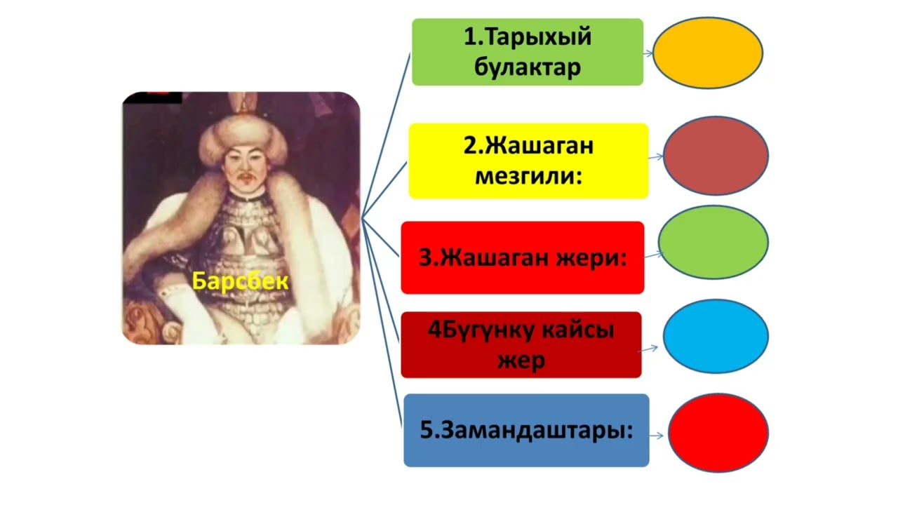 Борбордук Азиядагы 710-711-жылдардагы согуш