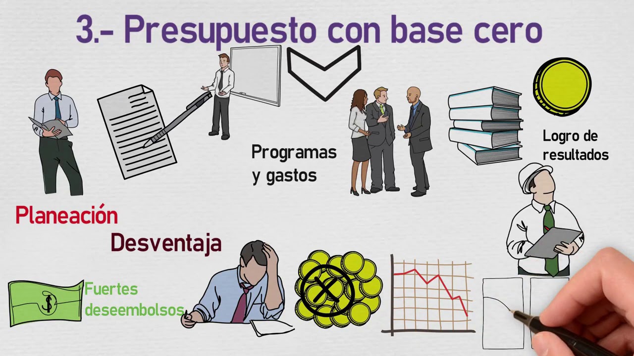 Introducci&oacute;n - Costos y Presupuestos