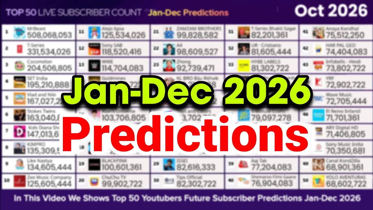Top 50 YouTubers Live Sub Count | Jan &ndash; Dec 2026 Predictions
