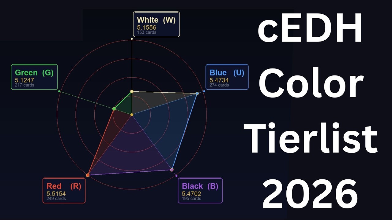 Рейтинг цветов cEDH на 2026 год