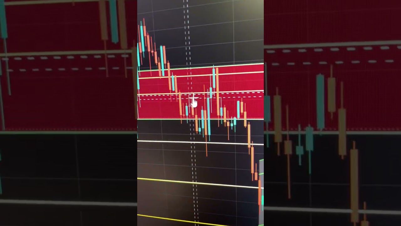 البيتكوين طلعت مع عطلة نهاية الاسبوع هل رح تقدر بكمل صعود؟ #cryptosanfour 