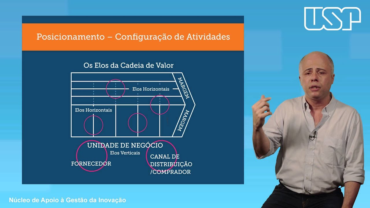 Estratégia: Conceitos Básicos - Prof. Adriano Proença
