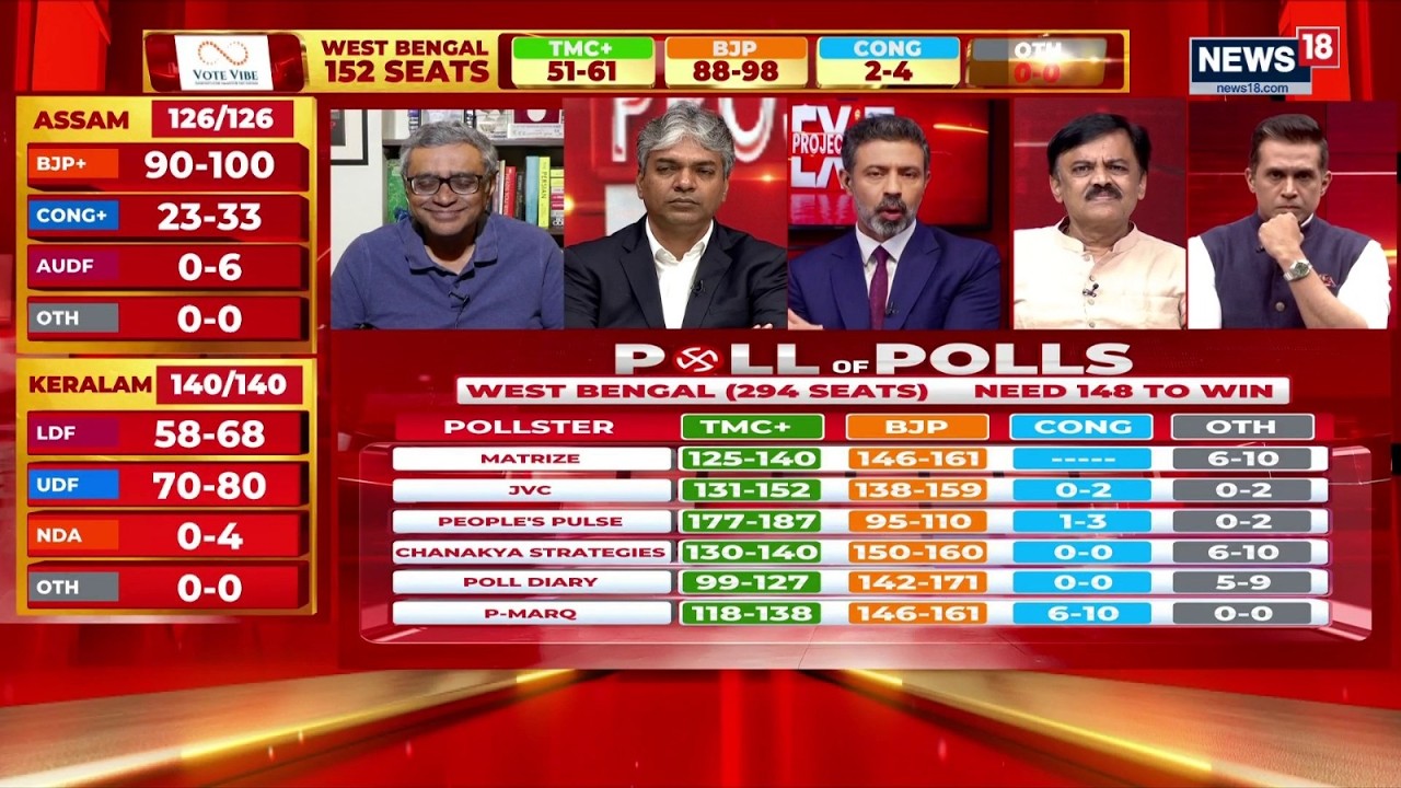 West Bengal Voter Turnout | Polarisation, Corruption Claims: Turnout Key In Shaping Bengal Outcome