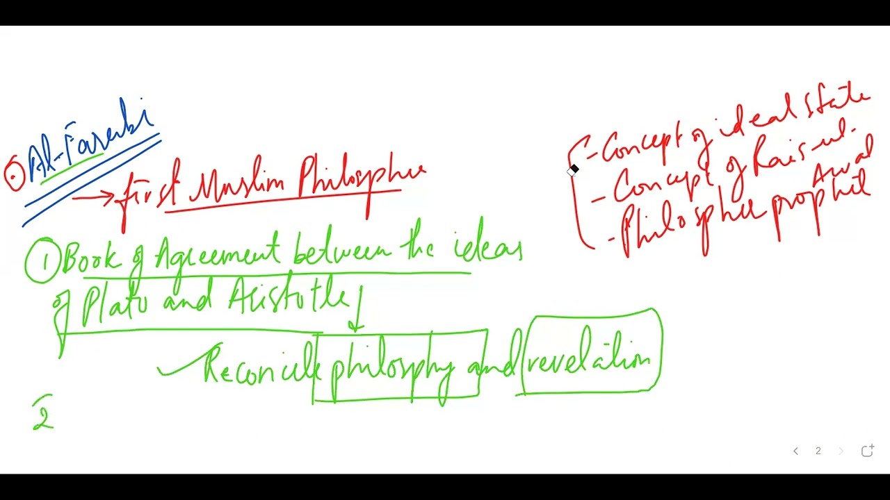 Political Science Lecture-06|Muslim Political Philosphers|CSS/PMS|Adil Riaz Gondal