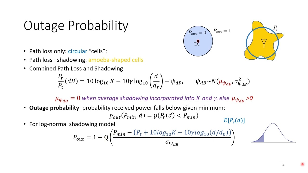3.5 Outage Probability and Coverage