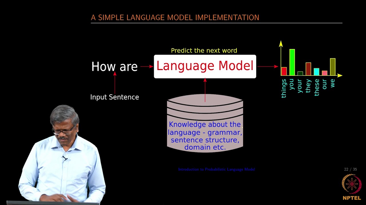 The definition of probabilistic language model