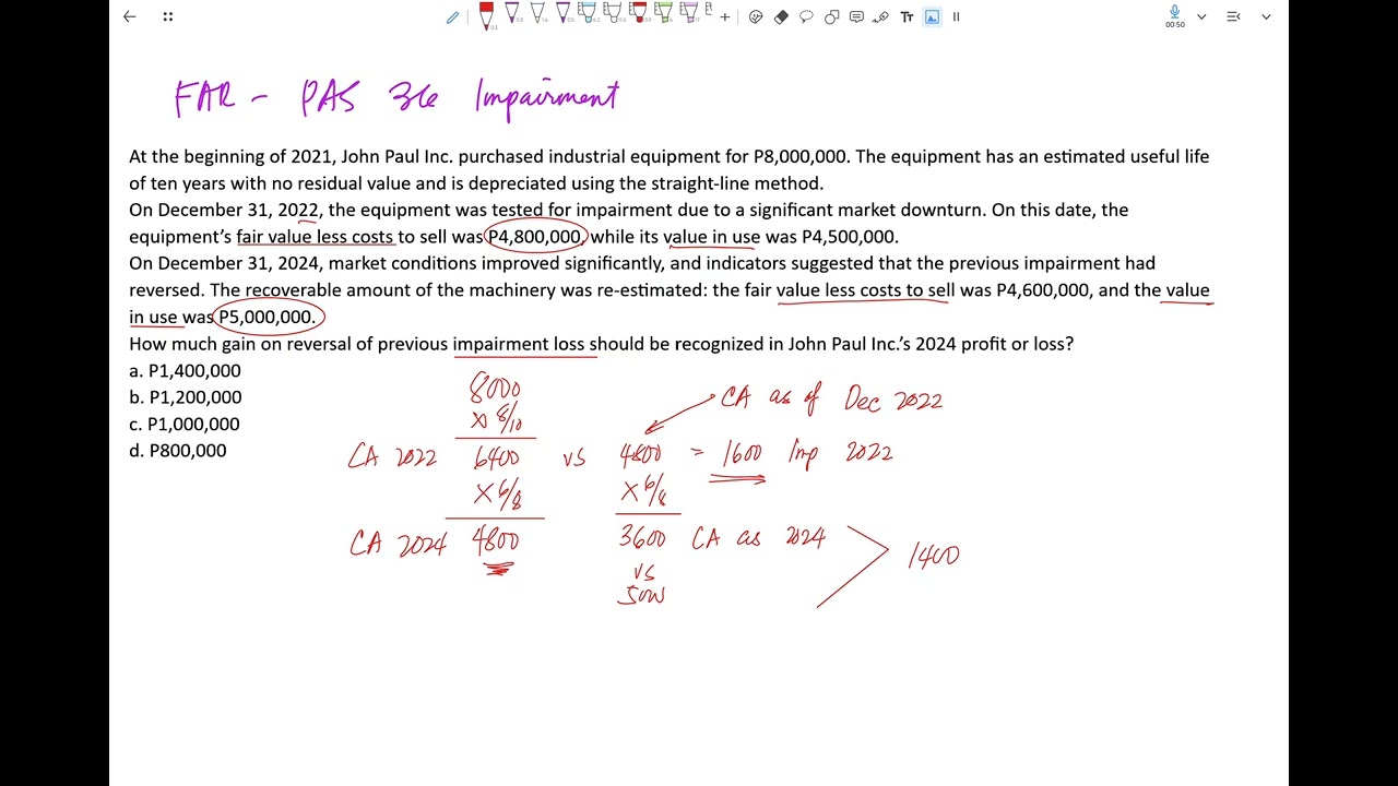 FAR - PAS 36 Impairment
