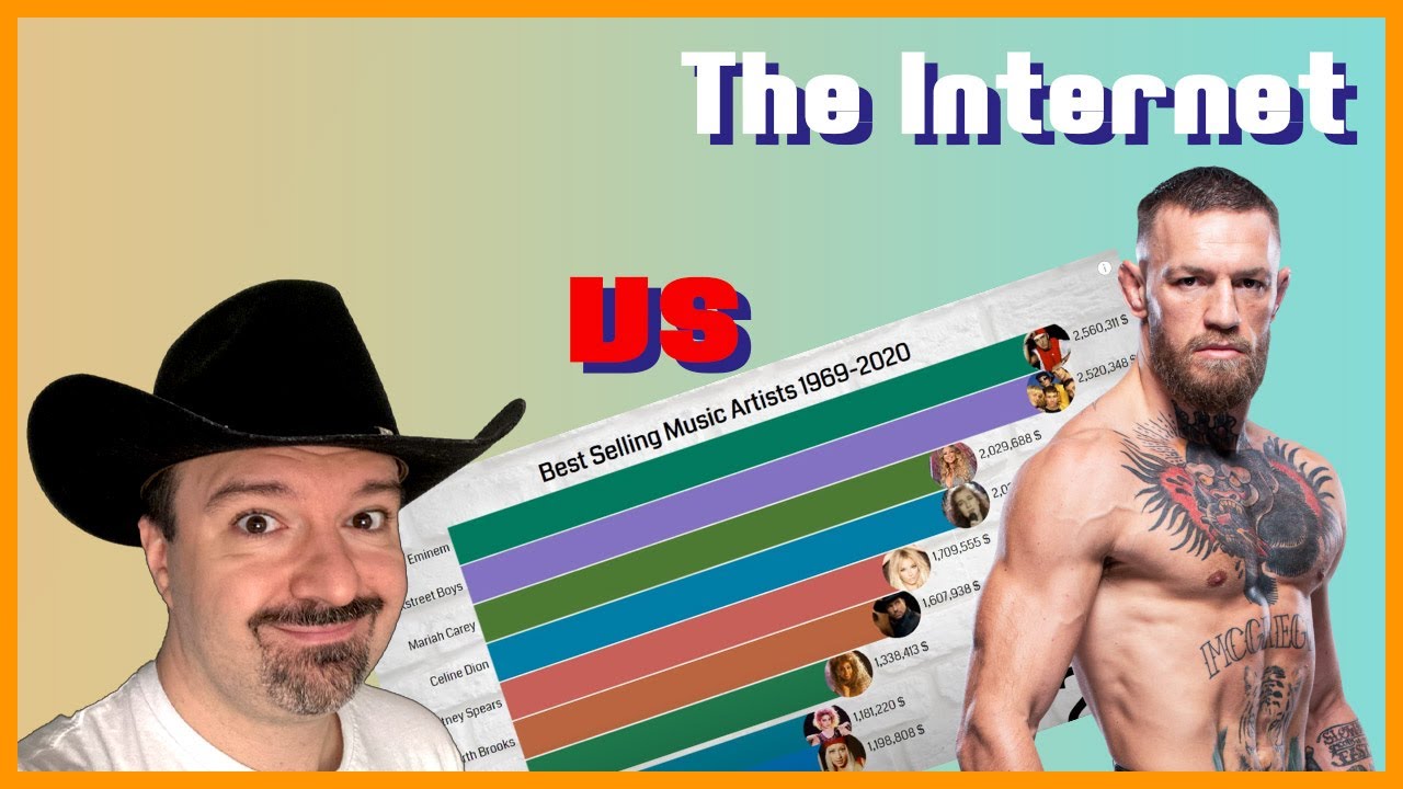 McGregor MADNESS, Game Show Fails, BestSelling Musicians! DSP vs. the Internet Ep. 11: Apr. 29, 2023