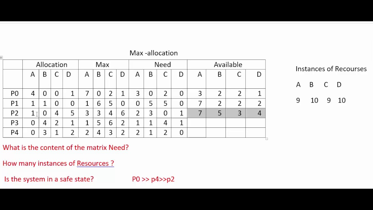 Banker Algorithm