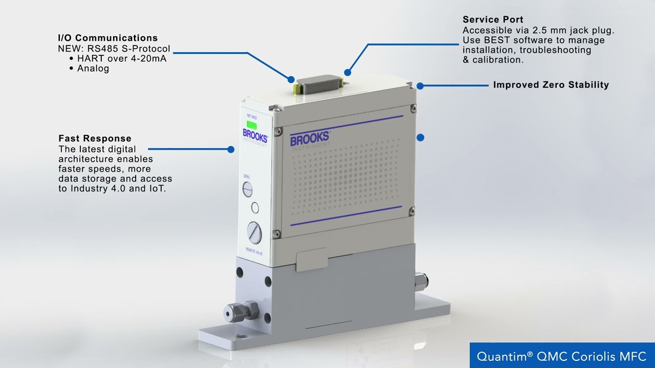 New Quantim QMC Coriolis Mass Flow Meter