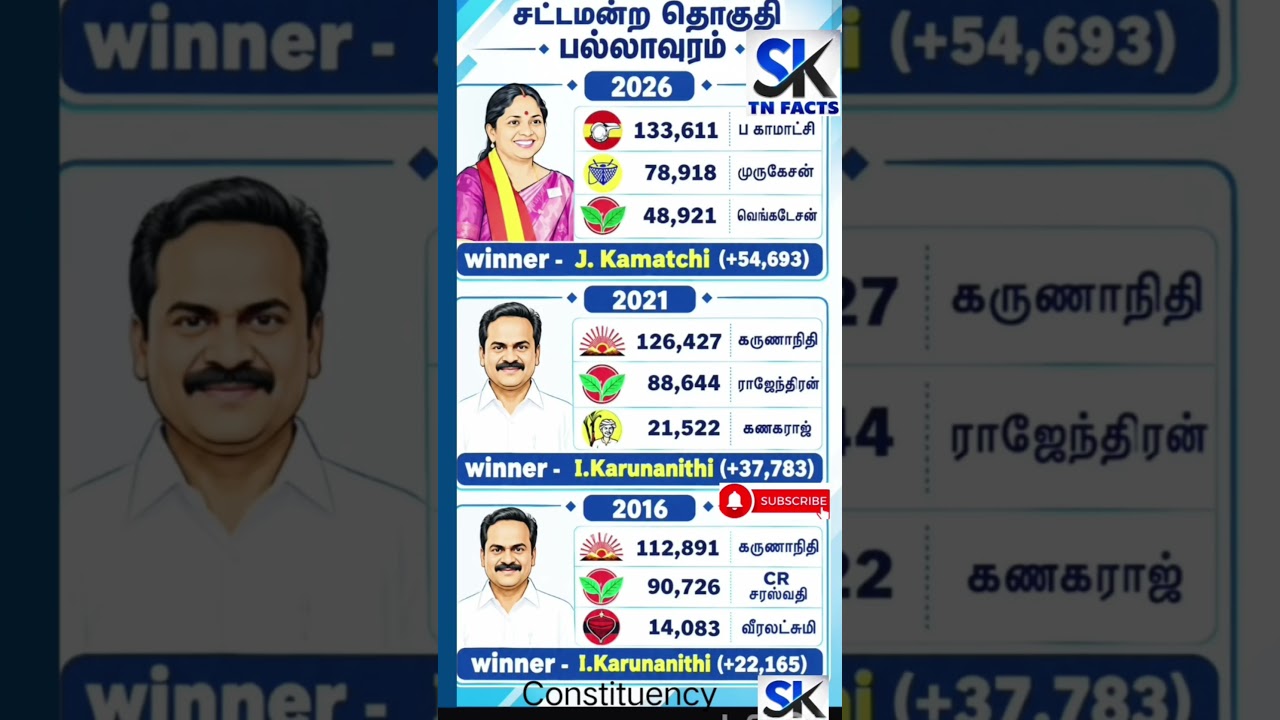 Pallavaram Constituency Assembly information | TN | tn election results