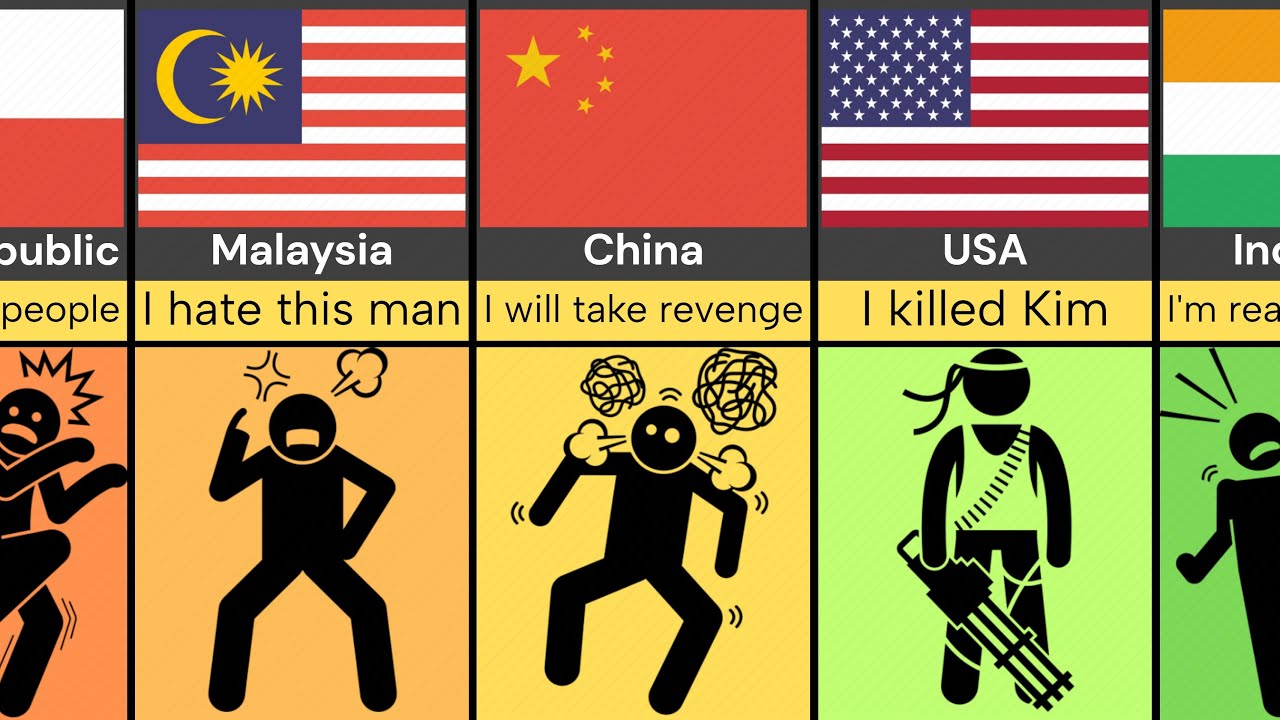 Comparison: What If Kim Jong-un Died (Reaction From Different Countries)