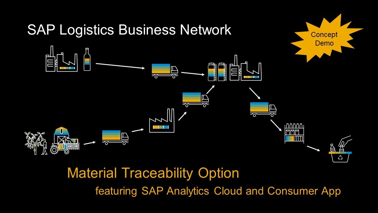 SAP Logistics Business Network - Material Traceability  - feat. SAP Analytics Cloud and Consumer app