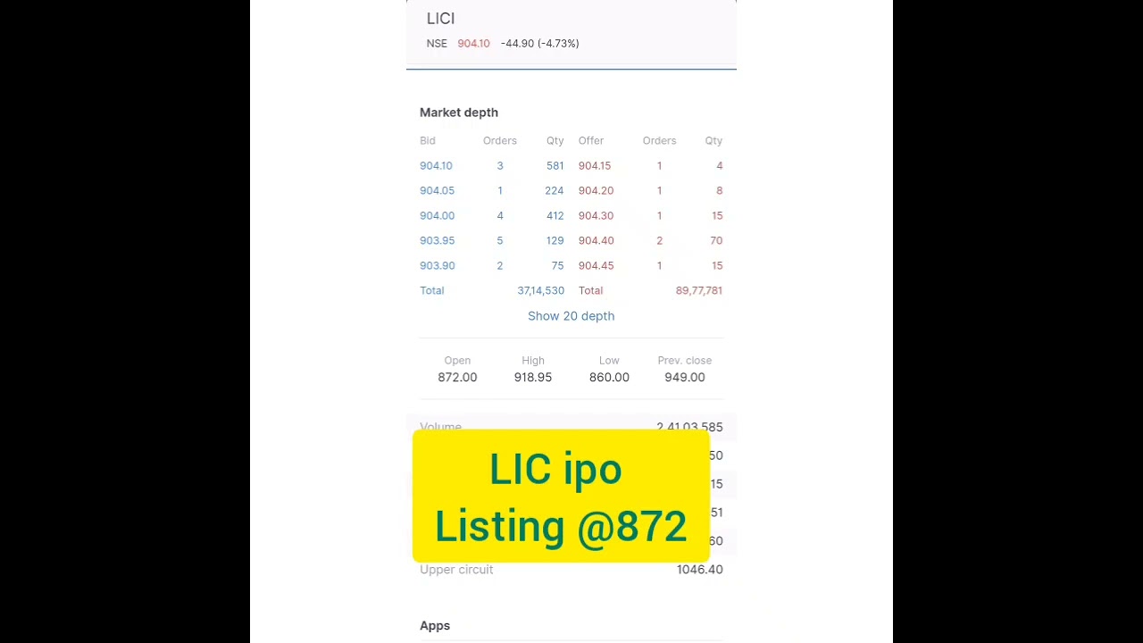 LIC IPO LISTING @872| LIVE TRADE
