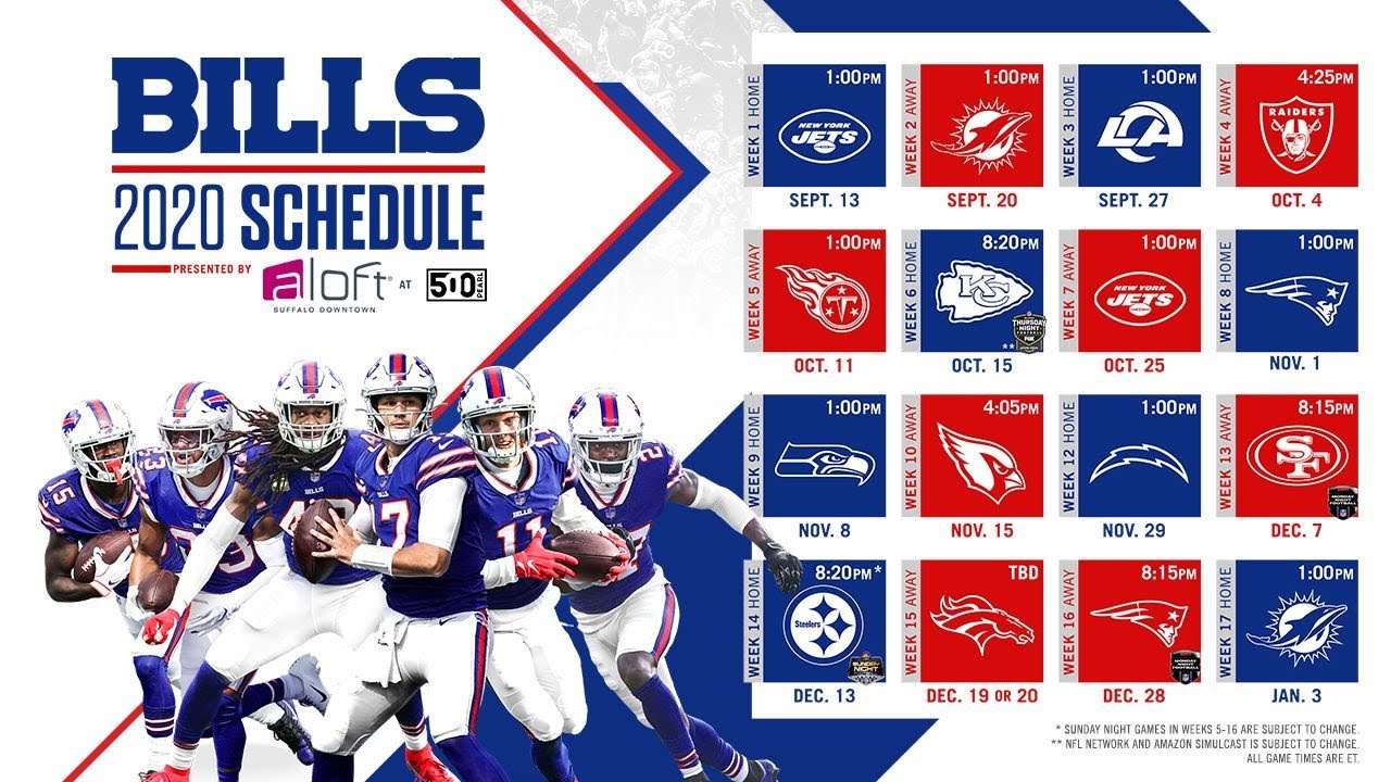 Buffalo Bills Record Prediction (2020)
