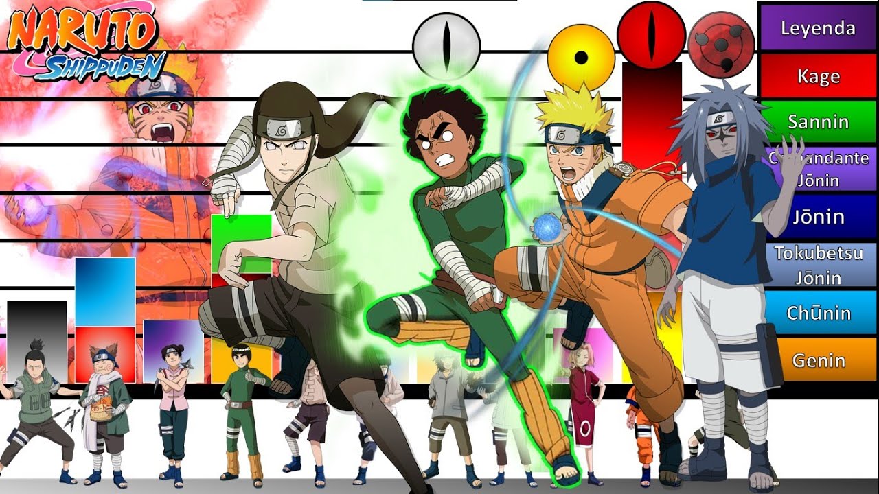 Explicación: Escalas y Niveles de poder de los ONCE DE KONOHA F3TOS🔥| Naruto Shippuden| |JD Sensei🔥