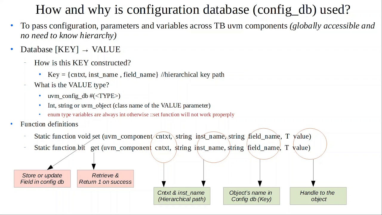 How and why is configuration database (config_db) used? What are the set and get functions?