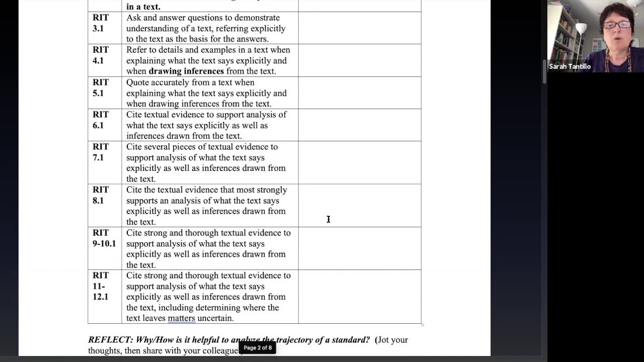 UNPACKING THE ELA COMMON CORE STANDARDS Module