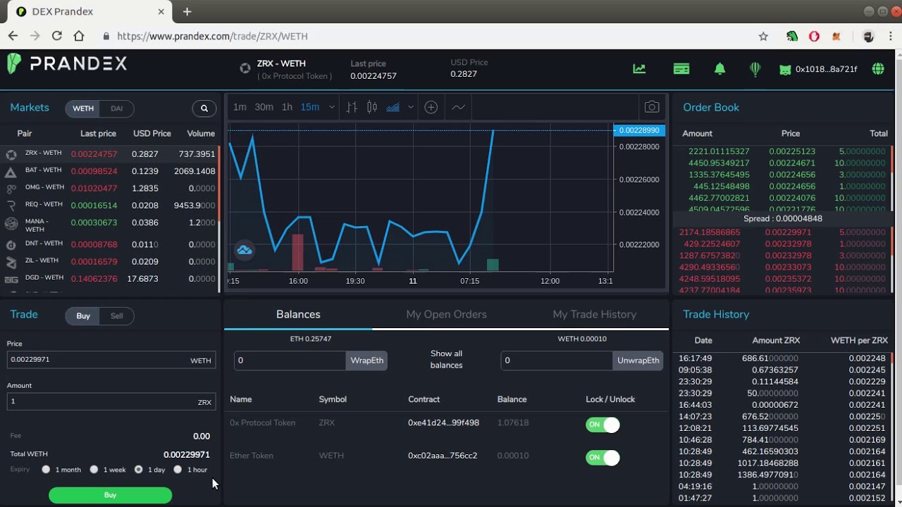 Decentralized Exchange Using 0x Protocol