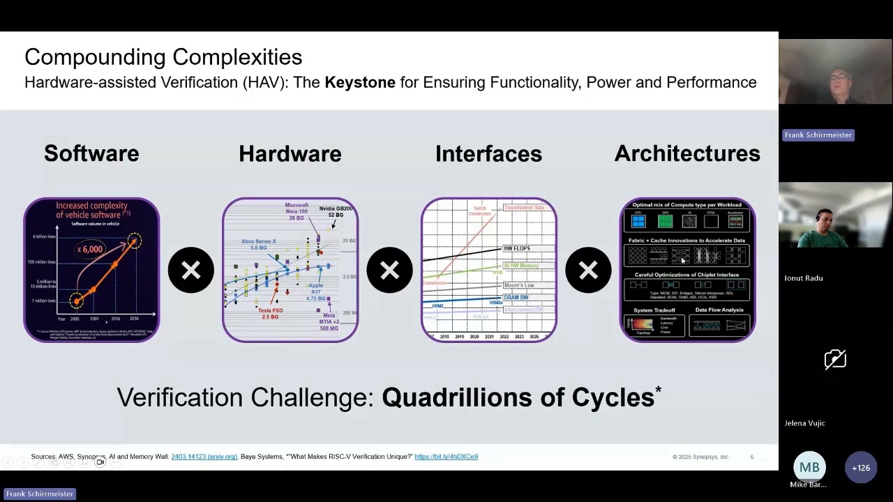 DVClub World | Verifying Chiplet-based Systems (online), 25 June 2025 | Frank Schirrmeister Part 1