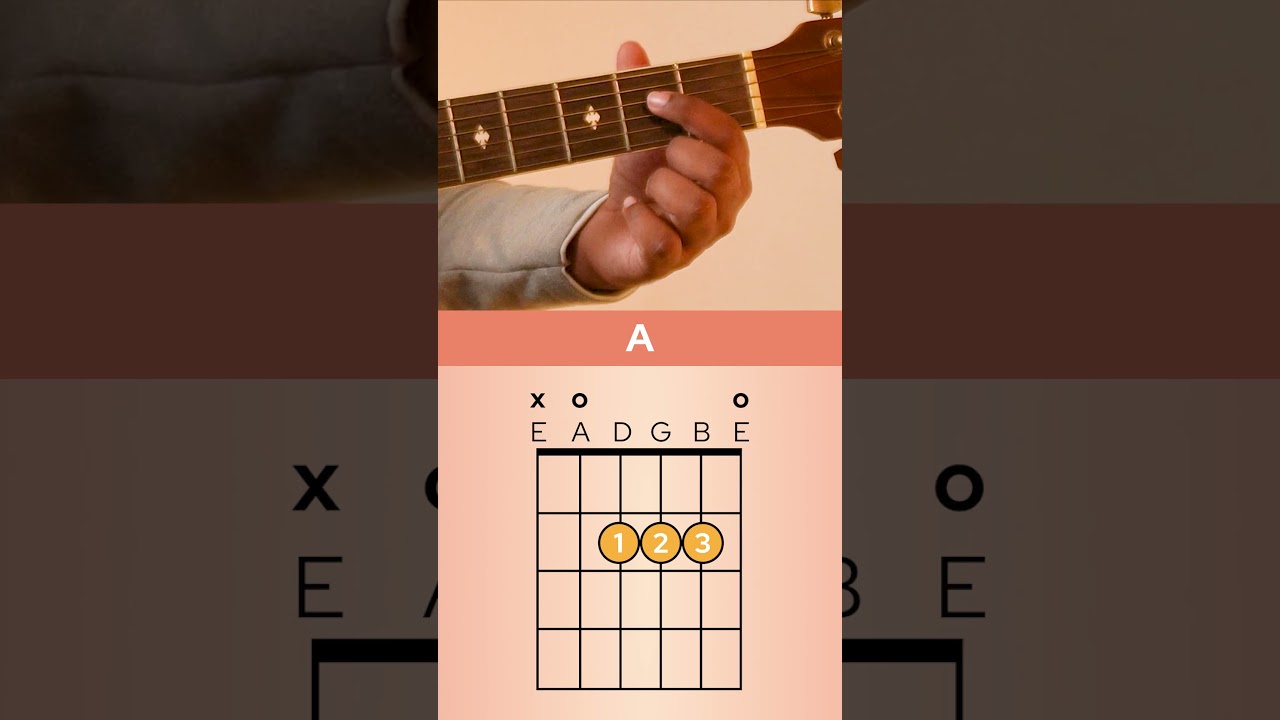 How to Play the A Major Chord - Beginner Guitar Lessons Malayalam   - #malayalamguitarlessons
