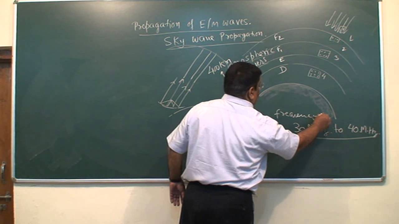 XII_106.communication. Wave propagation