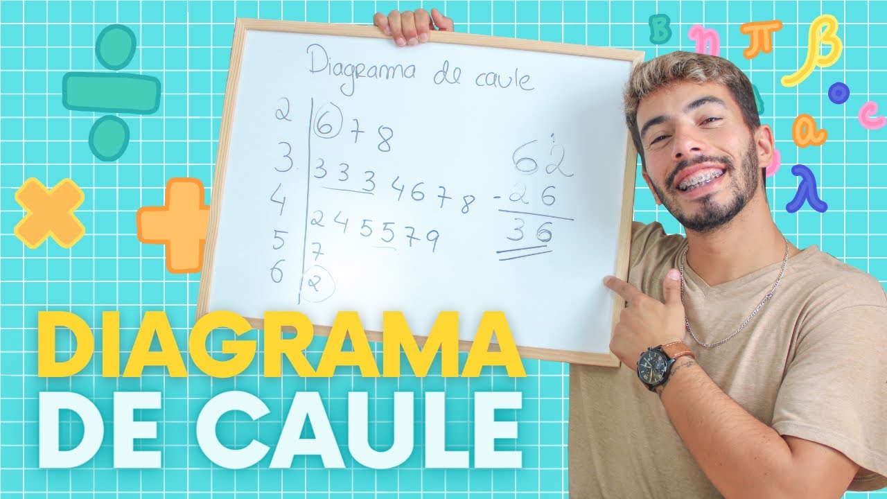 DIAGRAMA DE CAULE | EXTREMOS E AMPLITUDE | MATEMÁTICA 3º ANO | Em português