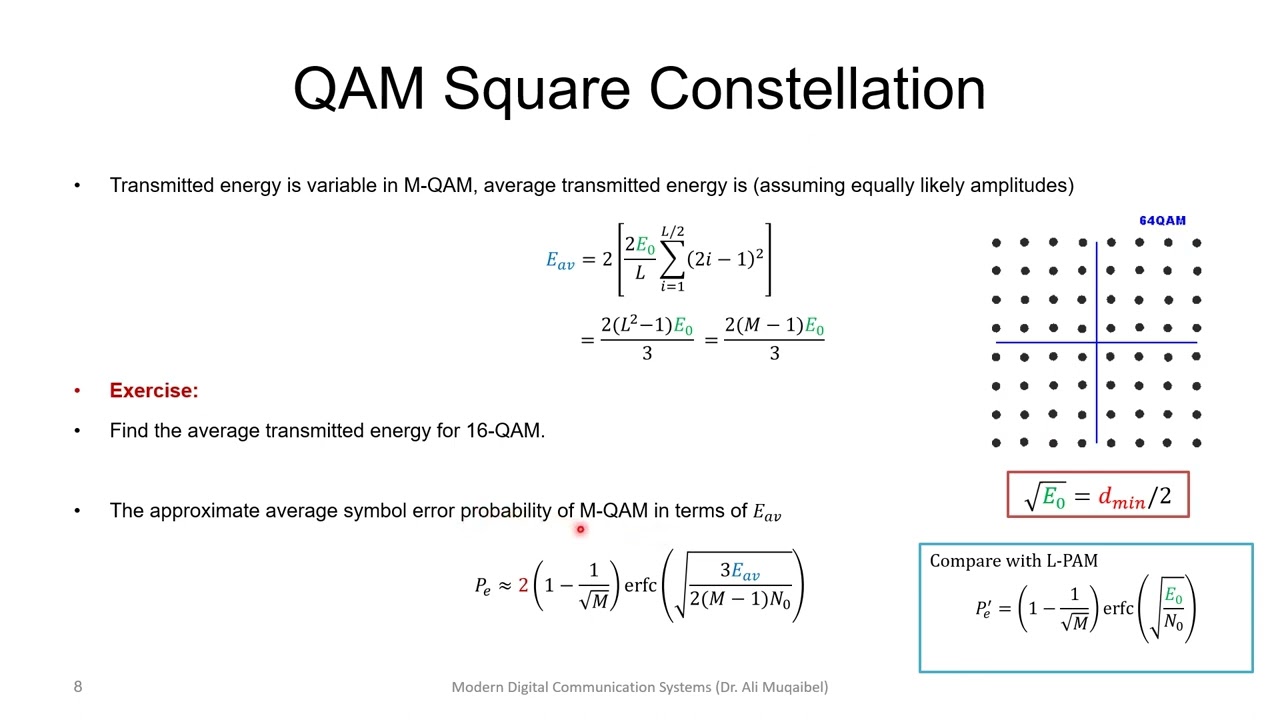 Quadrature Amplitude Modulation (QAM)